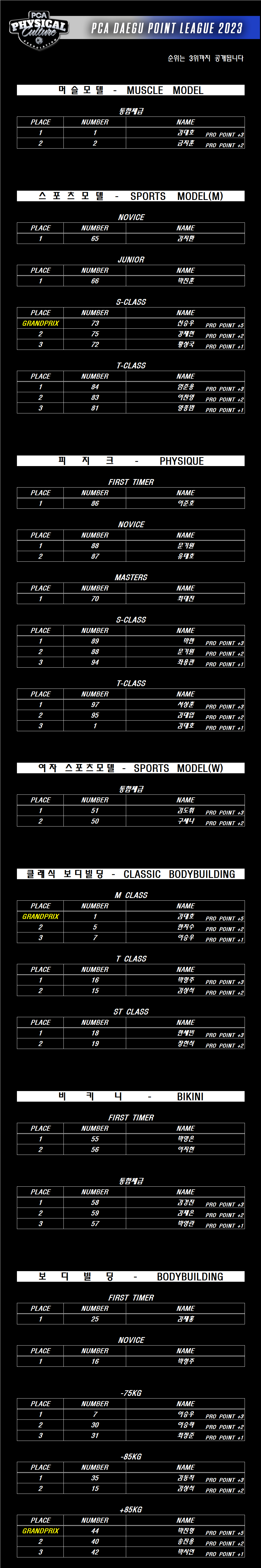 PCA 뱸 .png